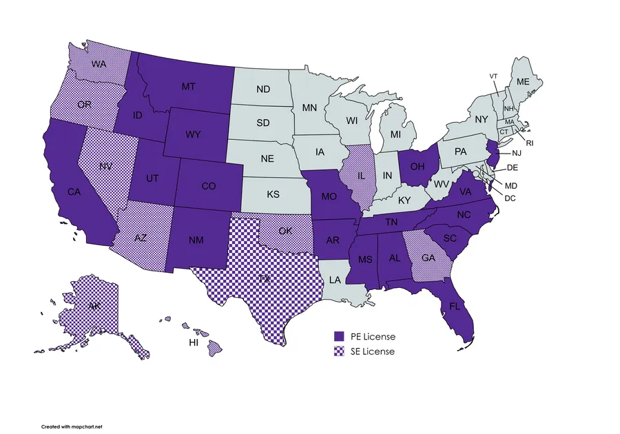 Currently Serving the Following Markets
